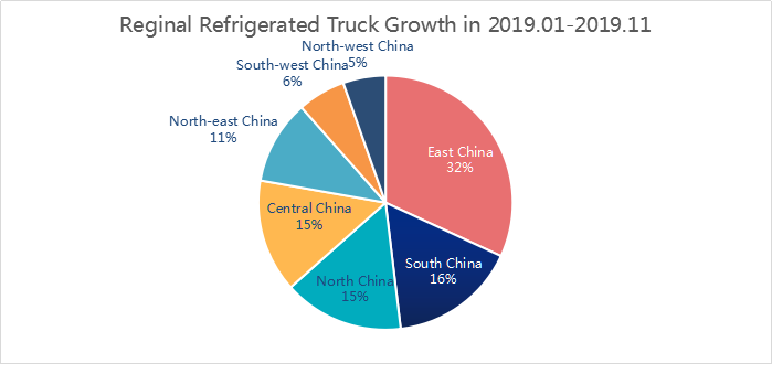 Development Situation of the Refrigerated Vehicle Industry in China and the Trend Analysis